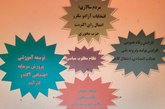 نظام مطلوب