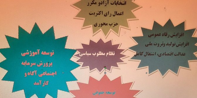 نظام مطلوب